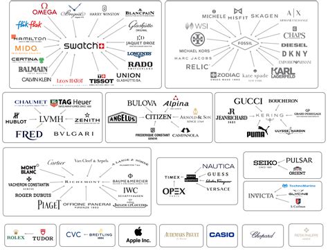 watches company - all watch company list.